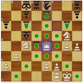 Spostamento della regina negli scacchi